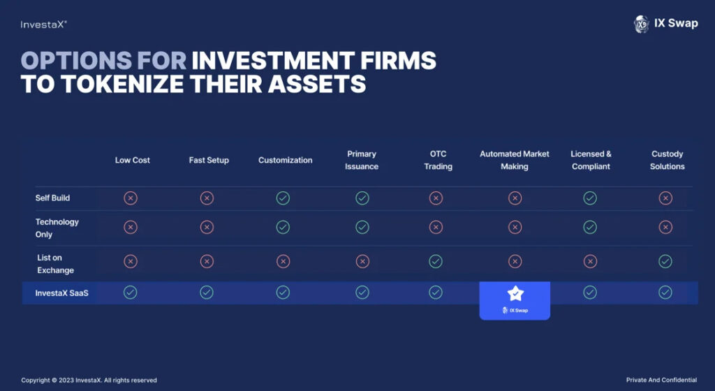 Options for investment firms to tokenizae their assets InvestaX