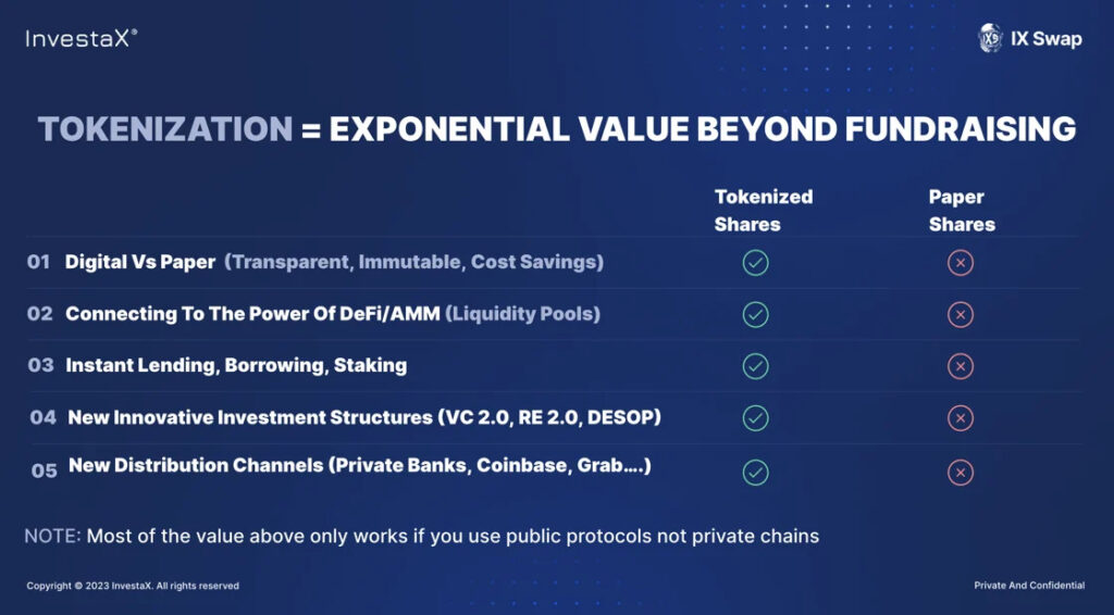 Tokenization exponential value beyond fundraising InvestaX